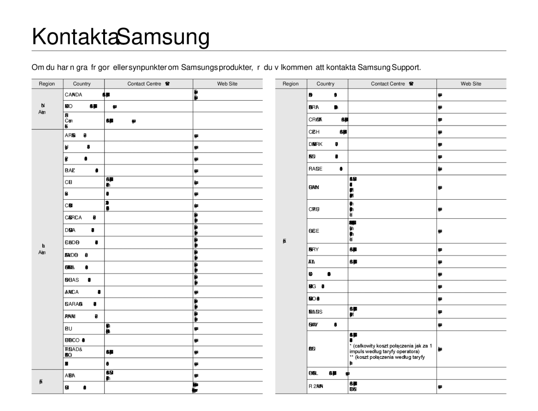 Samsung HMX-F90WP/EDC, HMX-F90BP/EDC manual Kontakta Samsung, Region Country Contact Centre  Web Site 